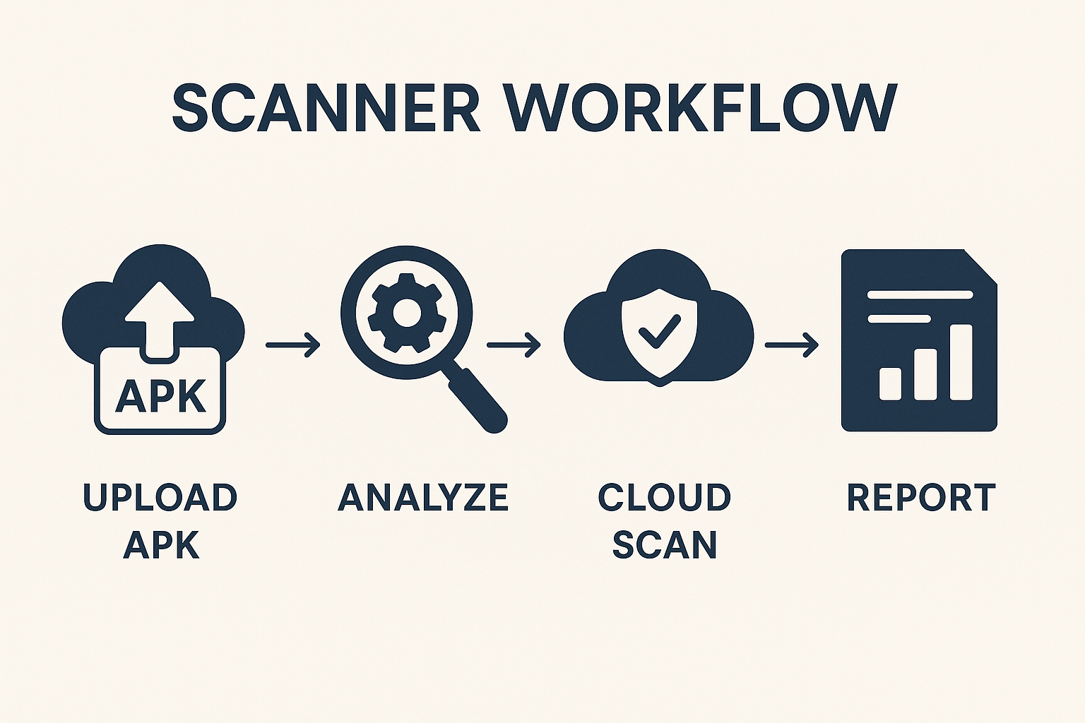 Work Flow Graphic